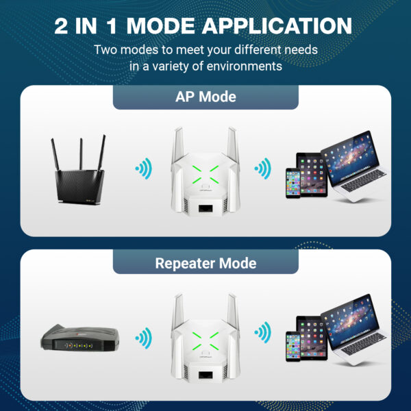 Dual Band WIFI Repeater - Image 3
