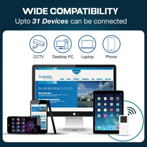 Portable WiFi Hotspot Device White 10000 MAH - Image 2