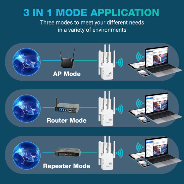 Single Band WIFI Repeater - Image 3